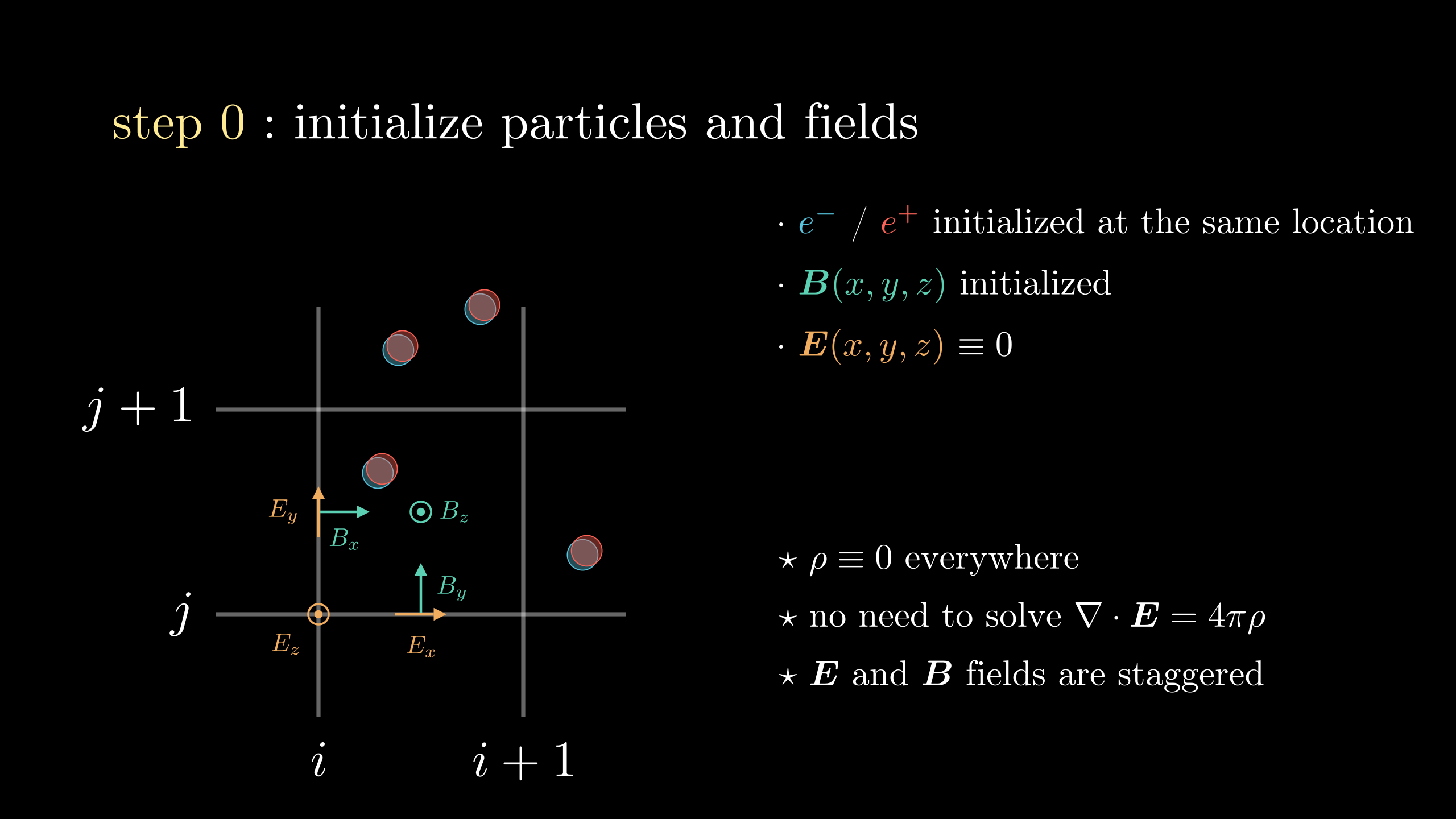 Particle In Cell Concept Tristan Mp V2 Wiki